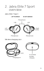 Preview for 3 page of Jabra Elite 7 Sport User Manual