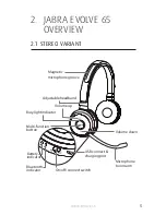 Предварительный просмотр 5 страницы Jabra Evolve 65 User Manual