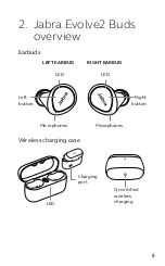 Preview for 2 page of Jabra Evolve2 Buds User Manual