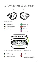 Preview for 10 page of Jabra Evolve2 Buds User Manual