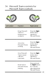 Preview for 18 page of Jabra Evolve2 Buds User Manual