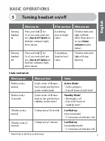 Preview for 7 page of Jabra FreeSpeak FS258 User Manual