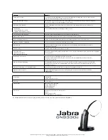 Preview for 2 page of Jabra GN9330e - USB - Headset Specifications