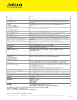 Предварительный просмотр 2 страницы Jabra GN9350 - Headset - Convertible Datasheet