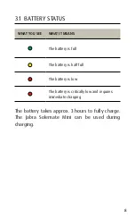 Preview for 5 page of Jabra SoleMate Mini User Manual