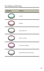 Preview for 25 page of Jabra SPEAK2 55 User Manual