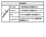 Preview for 40 page of Jabra SPORT RUSH Manual