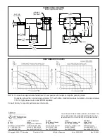 Preview for 4 page of JABSCO 30510-0 Series Manual