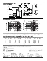 Предварительный просмотр 4 страницы JABSCO 30560-0 Series Manual