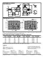 Preview for 4 page of JABSCO 30570-0 Series Manual