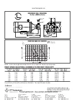 Предварительный просмотр 4 страницы JABSCO 30570-2 series Manual