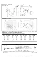 Preview for 4 page of JABSCO 30580-0 Series Manual