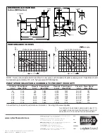 Предварительный просмотр 4 страницы JABSCO 30580 Series Manual