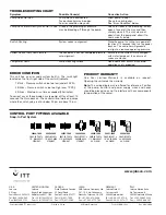 Preview for 4 page of JABSCO 31777-0000 Installation & Service Information