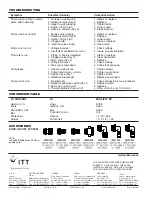 Preview for 4 page of JABSCO 32605 Series Quick Start Manual