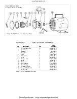 Preview for 2 page of JABSCO 6050-0713 Quick Start Manual