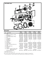 Предварительный просмотр 3 страницы JABSCO 777 Series Manual