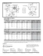 Предварительный просмотр 4 страницы JABSCO 777 Series Manual