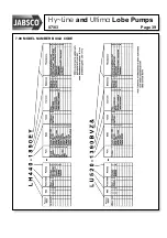 Предварительный просмотр 41 страницы JABSCO Hy-Line Installation, Operating, Maintenance And Spares Manual