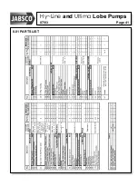 Предварительный просмотр 43 страницы JABSCO Hy-Line Installation, Operating, Maintenance And Spares Manual