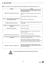 Preview for 15 page of JAC DIV Translation Of Original User Instructions