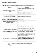 Предварительный просмотр 27 страницы JAC DIV Translation Of Original User Instructions