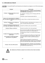 Предварительный просмотр 40 страницы JAC DIV Translation Of Original User Instructions