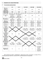 Предварительный просмотр 62 страницы JAC DIV Translation Of Original User Instructions