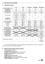 Предварительный просмотр 91 страницы JAC DIV Translation Of Original User Instructions