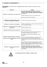 Предварительный просмотр 98 страницы JAC DIV Translation Of Original User Instructions