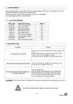 Предварительный просмотр 13 страницы JAC HF Translation Of Original User Instructions