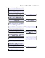 Preview for 132 page of JAC HFC4DA1-2C Maintenance Manual