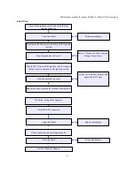 Preview for 140 page of JAC HFC4DA1-2C Maintenance Manual