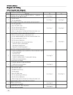 Preview for 385 page of JAC HFC4DA1-2C Maintenance Manual