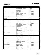 Preview for 650 page of JAC HFC4DA1-2C Maintenance Manual