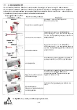 Preview for 110 page of JAC Integra IMP 800 Manual