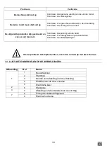 Preview for 33 page of JAC Rollform Translation Of Original User Instructions