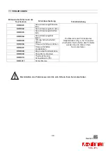 Предварительный просмотр 39 страницы JAC Varia Pro Series Translation Of Original User Instructions