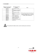 Предварительный просмотр 51 страницы JAC Varia Pro Series Translation Of Original User Instructions