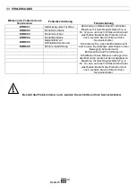 Предварительный просмотр 39 страницы JAC VARIA VMP1000 Translation Of Original User Instructions