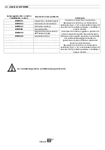 Предварительный просмотр 87 страницы JAC VARIA VMP1000 Translation Of Original User Instructions