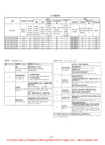 Preview for 22 page of Jack JK-797 Manual Book & Parts Book