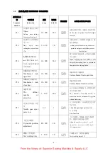 Preview for 13 page of Jack JK-T781D User Manual