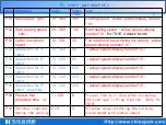 Preview for 19 page of Jack JK-T781E Manual