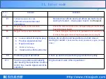 Preview for 21 page of Jack JK-T781E Manual