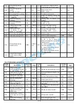 Предварительный просмотр 5 страницы Jack ZB-A2S Operation Manual