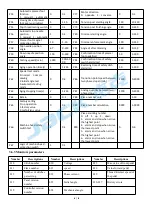 Предварительный просмотр 6 страницы Jack ZB-A2S Operation Manual