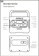 Предварительный просмотр 8 страницы Jackery Explorer 2000 Pro User Manual