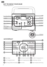 Предварительный просмотр 4 страницы Jackery Explorer 300 Plus User Manual