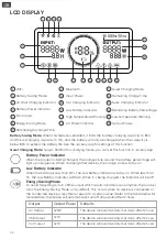 Preview for 6 page of Jackery Explorer 3000 Pro User Manual